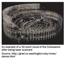 A 3D point cloud of the Colosseum